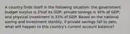 A country finds itself in the following situation: the government budget surplus is 2%of its GDP; private savings is 30% of GDP; and physical investment is 33% of GDP. Based on the national saving and investment identity, if private savings fall to zero, what will happen to this country's current account balance?