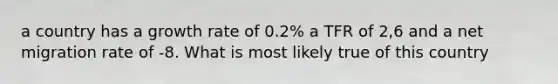 a country has a growth rate of 0.2% a TFR of 2,6 and a net migration rate of -8. What is most likely true of this country