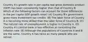 Country A's growth rate in per capita real gross domestic product (GDP) has been consistently higher than that of Country B. Which of the following factors can account for these differences in the per capita GDP growth rates? (A) Country B's government gives more investment tax credits. (B) The labor force of Country A is becoming more skilled than the labor force of Country B. (C) The natural rate of unemployment is higher in Country A. (D) Country A's central bank is less effective at controlling the inflation rate. (E) Although the populations of Countries A and B are the same, Country A has twice as many people who are retired.