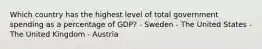 Which country has the highest level of total government spending as a percentage of GDP? - Sweden - The United States - The United Kingdom - Austria