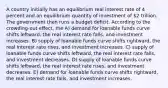 A country initially has an equilibrium real interest rate of 4 percent and an equilibrium quantity of investment of 2 trillion. The government then runs a budget deficit. According to the crowding-out effect, the A) demand for loanable funds curve shifts leftward, the real interest rate falls, and investment increases. B) supply of loanable funds curve shifts rightward, the real interest rate rises, and investment increases. C) supply of loanable funds curve shifts leftward, the real interest rate falls, and investment decreases. D) supply of loanable funds curve shifts leftward, the real interest rate rises, and investment decreases. E) demand for loanable funds curve shifts rightward, the real interest rate falls, and investment increases.