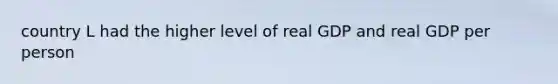 country L had the higher level of real GDP and real GDP per person