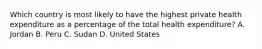Which country is most likely to have the highest private health expenditure as a percentage of the total health expenditure? A. Jordan B. Peru C. Sudan D. United States
