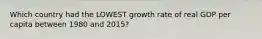 Which country had the LOWEST growth rate of real GDP per capita between 1980 and 2015?