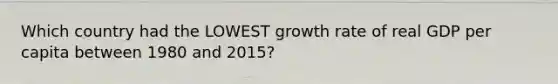 Which country had the LOWEST growth rate of real GDP per capita between 1980 and 2015?