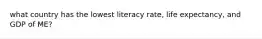 what country has the lowest literacy rate, life expectancy, and GDP of ME?