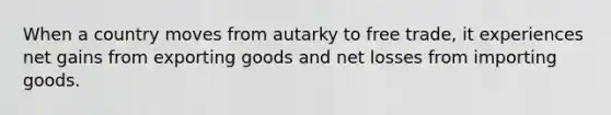 When a country moves from autarky to free trade, it experiences net gains from exporting goods and net losses from importing goods.