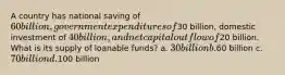 A country has national saving of 60 billion, government expenditures of30 billion, domestic investment of 40 billion, and net capital outflow of20 billion. What is its supply of loanable funds? a. 30 billion b.60 billion c. 70 billion d.100 billion