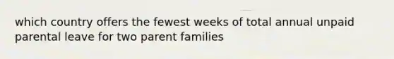 which country offers the fewest weeks of total annual unpaid parental leave for two parent families