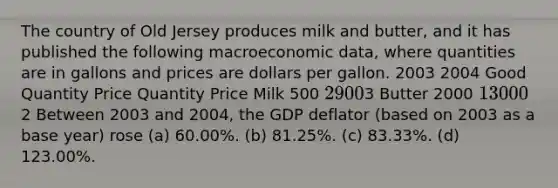 The country of Old Jersey produces milk and butter, and it has published the following macroeconomic data, where quantities are in gallons and prices are dollars per gallon. 2003 2004 Good Quantity Price Quantity Price Milk 500 2 9003 Butter 2000 1 30002 Between 2003 and 2004, the GDP deflator (based on 2003 as a base year) rose (a) 60.00%. (b) 81.25%. (c) 83.33%. (d) 123.00%.