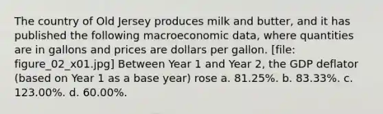 The country of Old Jersey produces milk and butter, and it has published the following macroeconomic data, where quantities are in gallons and prices are dollars per gallon. [file: figure_02_x01.jpg] Between Year 1 and Year 2, the GDP deflator (based on Year 1 as a base year) rose a. 81.25%. b. 83.33%. c. 123.00%. d. 60.00%.