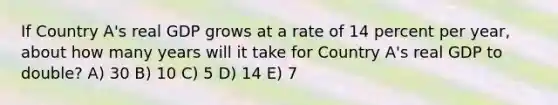 If Country A's real GDP grows at a rate of 14 percent per year, about how many years will it take for Country A's real GDP to double? A) 30 B) 10 C) 5 D) 14 E) 7