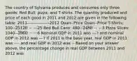 The country of Sylvania produces and consumes only three​ goods: Red​ Bull, pizza, and​ T-shirts. The quantity produced and price of each good in 2011 and 2012 are given in the following​ table: 2011----------------2012 Quan--Price Quan--Price T-Shirts: 100--25 120--25 Red Bull Cans: 480--2 480--3 Pizza Slices: 1040--3 960--6 Nominal GDP in 2011 was ---? and nominal GDP in 2012 was ---? If 2011 is the base​ year, real GDP in 2011 was ---- and real GDP in 2012 was -- Based on your answer​ above, the percentage change in real GDP between 2011 and 2012 was