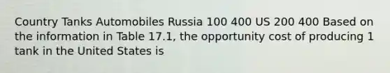 Country Tanks Automobiles Russia 100 400 US 200 400 Based on the information in Table 17.1, the opportunity cost of producing 1 tank in the United States is