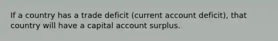 If a country has a trade deficit (current account deficit), that country will have a capital account surplus.