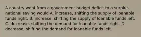 A country went from a government budget deficit to a surplus, national saving would A. increase, shifting the supply of loanable funds right. B. increase, shifting the supply of loanable funds left. C. decrease, shifting the demand for loanable funds right. D. decrease, shifting the demand for loanable funds left.