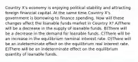 Country X's economy is enjoying political stability and attracting foreign financial capital. At the same time Country X's government is borrowing to finance spending. How will these changes affect the loanable funds market in Country X? A)There will be a decrease in the supply of loanable funds. B)There will be a decrease in the demand for loanable funds. C)There will be an increase in the equilibrium nominal interest rate. D)There will be an indeterminate effect on the equilibrium real interest rate. E)There will be an indeterminate effect on the equilibrium quantity of loanable funds.