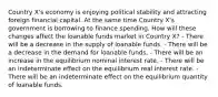 Country X's economy is enjoying political stability and attracting foreign financial capital. At the same time Country X's government is borrowing to finance spending. How will these changes affect the loanable funds market in Country X? - There will be a decrease in the supply of loanable funds. - There will be a decrease in the demand for loanable funds. - There will be an increase in the equilibrium nominal interest rate. - There will be an indeterminate effect on the equilibrium real interest rate. - There will be an indeterminate effect on the equilibrium quantity of loanable funds.