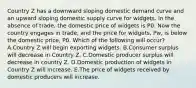 Country Z has a downward sloping domestic demand curve and an upward sloping domestic supply curve for widgets. In the absence of trade, the domestic price of widgets is P0. Now the country engages in trade, and the price for widgets, Pw, is below the domestic price, P0. Which of the following will occur? A.Country Z will begin exporting widgets. B.Consumer surplus will decrease in Country Z. C.Domestic producer surplus will decrease in country Z. D.Domestic production of widgets in Country Z will increase. E.The price of widgets received by domestic producers will increase.