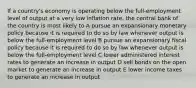 If a country's economy is operating below the full-employment level of output at a very low inflation rate, the central bank of the country is most likely to A pursue an expansionary monetary policy because it is required to do so by law whenever output is below the full-employment level B pursue an expansionary fiscal policy because it is required to do so by law whenever output is below the full-employment level C lower administered interest rates to generate an increase in output D sell bonds on the open market to generate an increase in output E lower income taxes to generate an increase in output