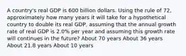 A country's real GDP is 600 billion dollars. Using the rule of 72, approximately how many years it will take for a hypothetical country to double its real GDP, assuming that the annual growth rate of real GDP is 2.0% per year and assuming this growth rate will continues in the future? About 70 years About 36 years About 21.8 years About 10 years