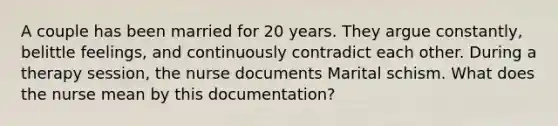 A couple has been married for 20 years. They argue constantly, belittle feelings, and continuously contradict each other. During a therapy session, the nurse documents Marital schism. What does the nurse mean by this documentation?