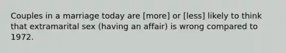 Couples in a marriage today are [more] or [less] likely to think that extramarital sex (having an affair) is wrong compared to 1972.