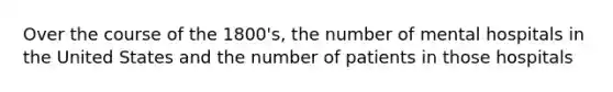 Over the course of the 1800's, the number of mental hospitals in the United States and the number of patients in those hospitals