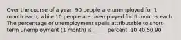 Over the course of a year, 90 people are unemployed for 1 month each, while 10 people are unemployed for 6 months each. The percentage of unemployment spells attributable to short-term unemployment (1 month) is _____ percent. 10 40 50 90