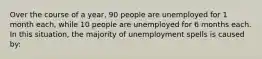 Over the course of a year, 90 people are unemployed for 1 month each, while 10 people are unemployed for 6 months each. In this situation, the majority of unemployment spells is caused by: