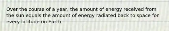 Over the course of a year, the amount of energy received from the sun equals the amount of energy radiated back to space for every latitude on Earth