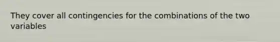 They cover all contingencies for the combinations of the two variables