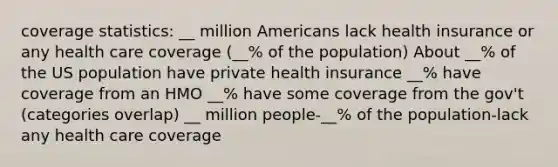 coverage statistics: __ million Americans lack health insurance or any health care coverage (__% of the population) About __% of the US population have private health insurance __% have coverage from an HMO __% have some coverage from the gov't (categories overlap) __ million people-__% of the population-lack any health care coverage