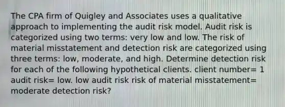 The CPA firm of Quigley and Associates uses a qualitative approach to implementing the audit risk model. Audit risk is categorized using two terms: very low and low. The risk of material misstatement and detection risk are categorized using three terms: low, moderate, and high. Determine detection risk for each of the following hypothetical clients. client number= 1 audit risk= low. low audit risk risk of material misstatement= moderate detection risk?