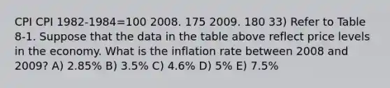 CPI CPI 1982-1984=100 2008. 175 2009. 180 33) Refer to Table 8-1. Suppose that the data in the table above reflect price levels in the economy. What is the inflation rate between 2008 and 2009? A) 2.85% B) 3.5% C) 4.6% D) 5% E) 7.5%