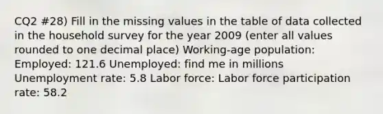 CQ2 #28) Fill in the missing values in the table of data collected in the household survey for the year 2009 (enter all values rounded to one decimal place) Working-age population: Employed: 121.6 Unemployed: find me in millions Unemployment rate: 5.8 Labor force: Labor force participation rate: 58.2