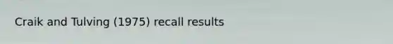 Craik and Tulving (1975) recall results