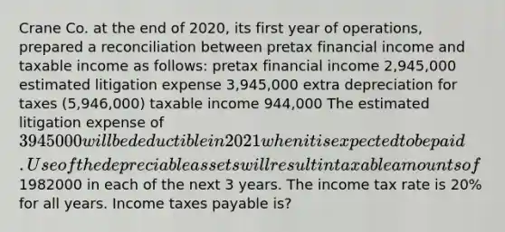 Crane Co. at the end of 2020, its first year of operations, prepared a reconciliation between pretax financial income and taxable income as follows: pretax financial income 2,945,000 estimated litigation expense 3,945,000 extra depreciation for taxes (5,946,000) taxable income 944,000 The estimated litigation expense of 3945000 will be deductible in 2021 when it is expected to be paid. Use of the depreciable assets will result in taxable amounts of1982000 in each of the next 3 years. The income tax rate is 20% for all years. Income taxes payable is?