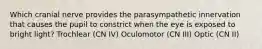 Which cranial nerve provides the parasympathetic innervation that causes the pupil to constrict when the eye is exposed to bright light? Trochlear (CN IV) Oculomotor (CN III) Optic (CN II)