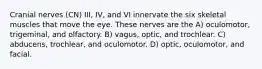 Cranial nerves (CN) III, IV, and VI innervate the six skeletal muscles that move the eye. These nerves are the A) oculomotor, trigeminal, and olfactory. B) vagus, optic, and trochlear. C) abducens, trochlear, and oculomotor. D) optic, oculomotor, and facial.