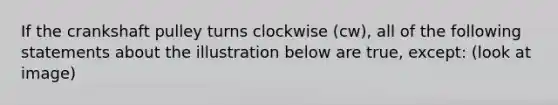 If the crankshaft pulley turns clockwise (cw), all of the following statements about the illustration below are true, except: (look at image)