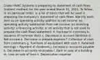 Crater HVAC Systems is preparing its statement of cash flows ​(indirect method) for the year ended March​ 31, 2021. To​ follow, in no particular​ order, is a list of items that will be used in preparing the​ company's statement of cash flows. Identify each item as an operating activity addition to net​ income; an operating activity subtraction from net​ income; an investing​ activity; a financing​ activity; or an activity that is not used to prepare the cash flows statement. A. Increase in inventory b. Issuance of common stock c. Decrease in accrued liabilities d. Net income e. Decrease in prepaid expense f. Collection of cash from customers g. Purchase of equipment with cash h. Retained earnings i. Payment of dividends j. Increase in accounts payable k. Decrease in accounts receivable l. Gain on sale of a building m. Loss on sale of land n. Depreciation expense