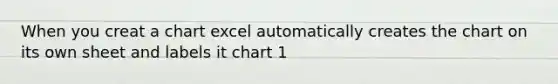 When you creat a chart excel automatically creates the chart on its own sheet and labels it chart 1