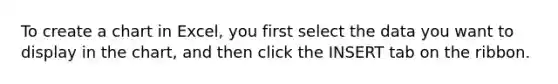 To create a chart in Excel, you first select the data you want to display in the chart, and then click the INSERT tab on the ribbon.