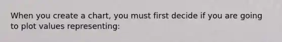 When you create a chart, you must first decide if you are going to plot values representing:
