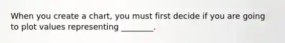 When you create a chart, you must first decide if you are going to plot values representing ________.