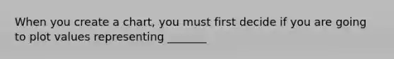 When you create a chart, you must first decide if you are going to plot values representing _______