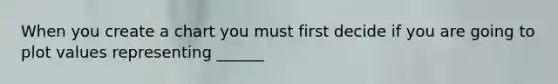 When you create a chart you must first decide if you are going to plot values representing ______