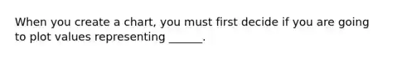 When you create a chart, you must first decide if you are going to plot values representing ______.