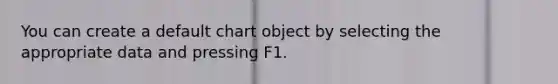 You can create a default chart object by selecting the appropriate data and pressing F1.